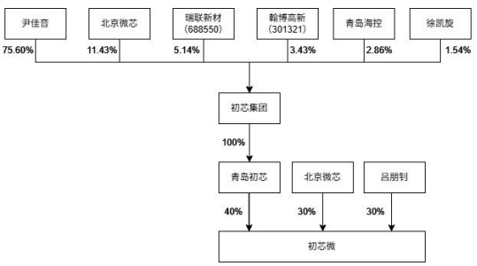 “A投A”！300456“间接加仓”这家上市公司！