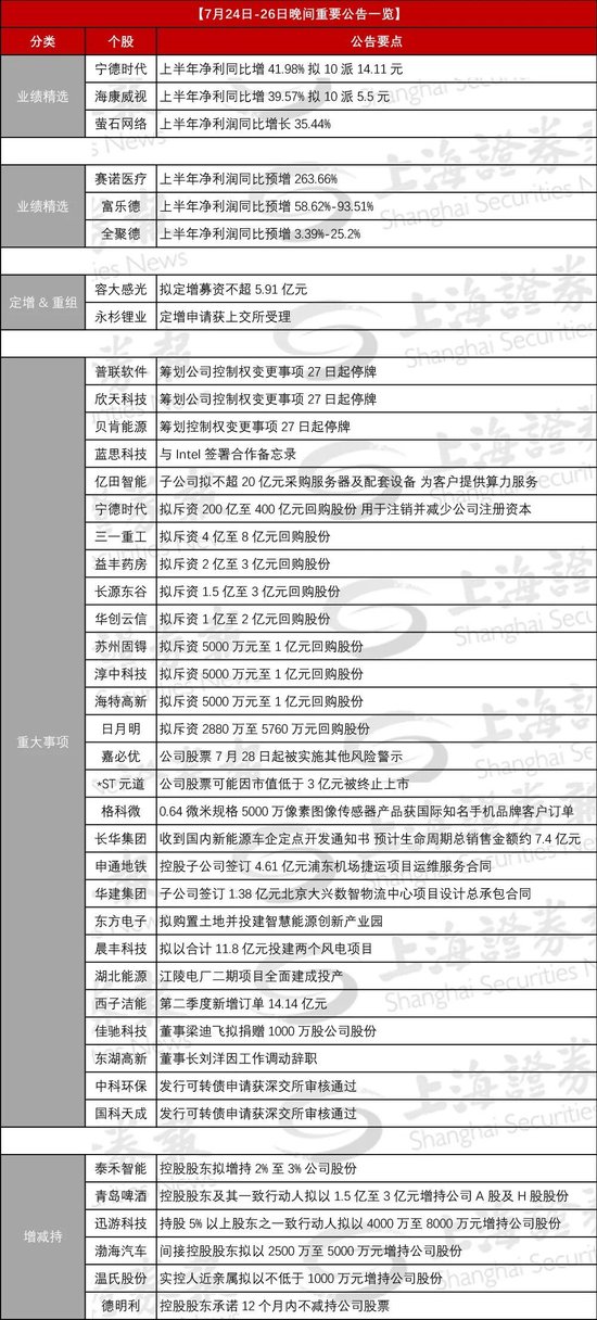 三家公司筹划易主，周一停牌