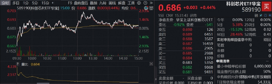 长鑫科技重磅首秀，市场将如何演绎？