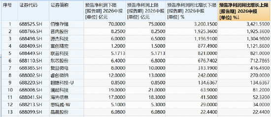 长鑫科技重磅首秀	，市场将如何演绎？