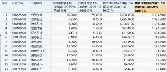 长鑫科技周一上市	，影响如何？科创芯片ETF华宝逆市冲高近3%！港股通信息技术ETF华宝近60日狂揽18亿元