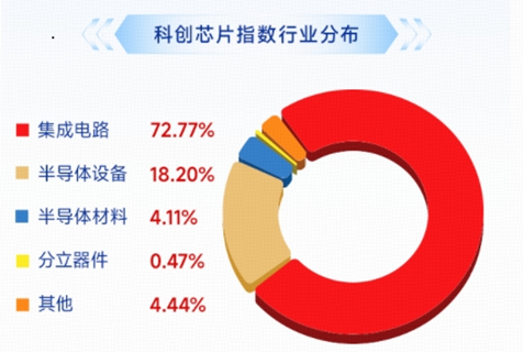 长鑫科技周一上市	，影响如何？科创芯片ETF华宝逆市冲高近3%！港股通信息技术ETF华宝近60日狂揽18亿元