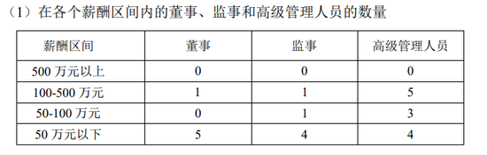 招商信诺人寿与招商仁和人寿，都在等总经理就位