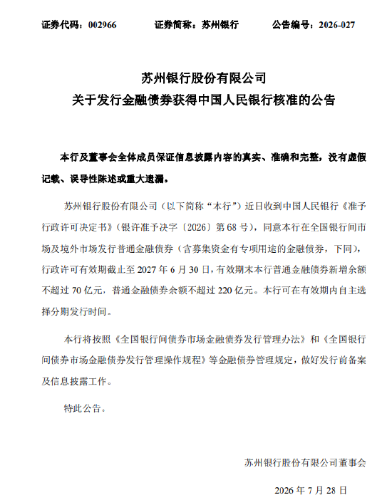 苏州银行获批发行金融债券：新增余额不超过70亿元	，普通金融债券余额不超过220亿元