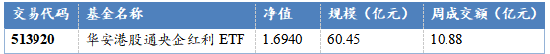 华安基金：资金高低切换，港股通央企红利高股息价值再发现
