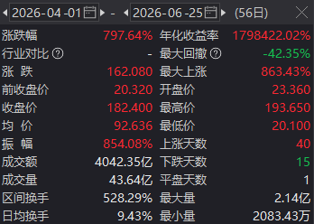 两倍做多海力士ETF暴涨暴跌投资者巨亏	，南方东英稳收3.5亿港元管理费