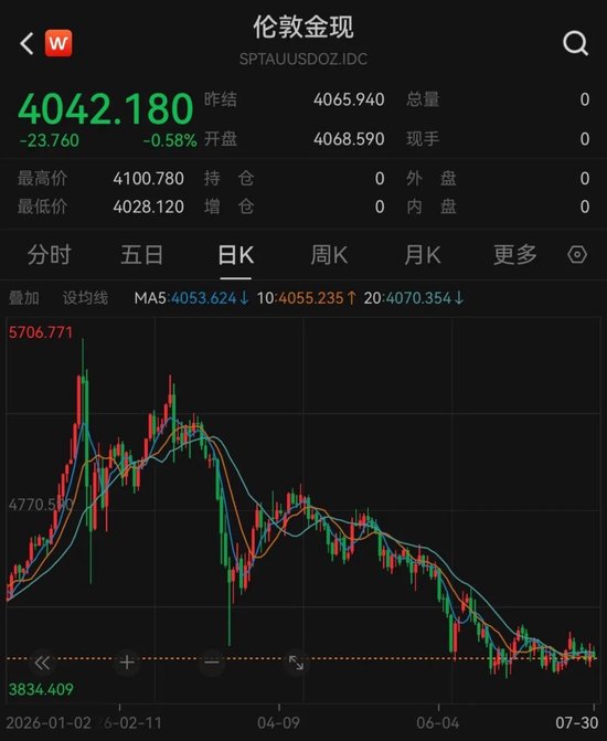 全球央行，二季度爆买黄金