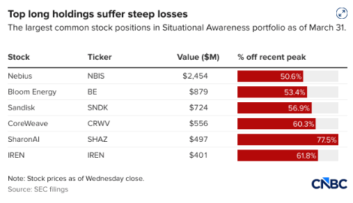 市场大盘走势平稳	，态势洞察对冲基金为何轰然崩盘