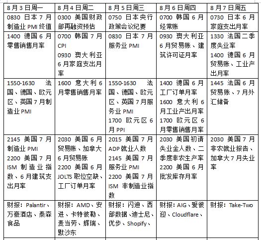 下周外盘看点丨美国非农报告来袭，美联储加息预期如何变化？