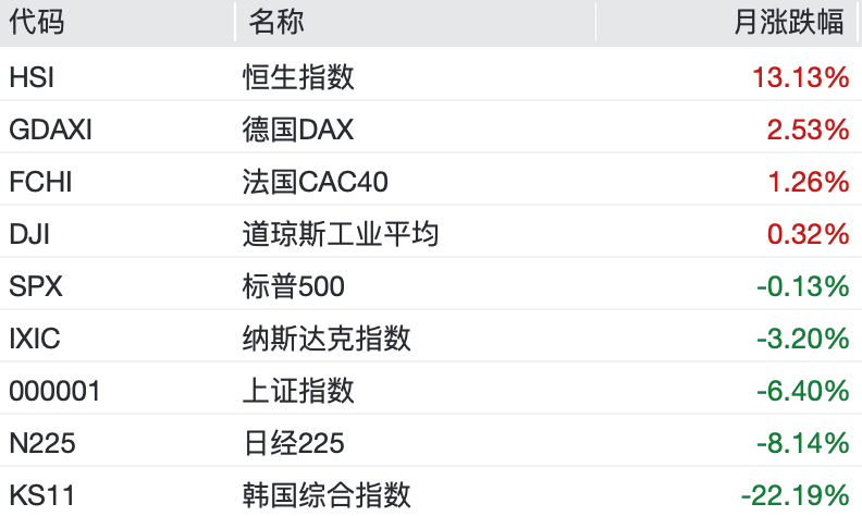 港股7月逆袭	，凭什么？