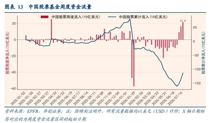港股7月逆袭，凭什么？