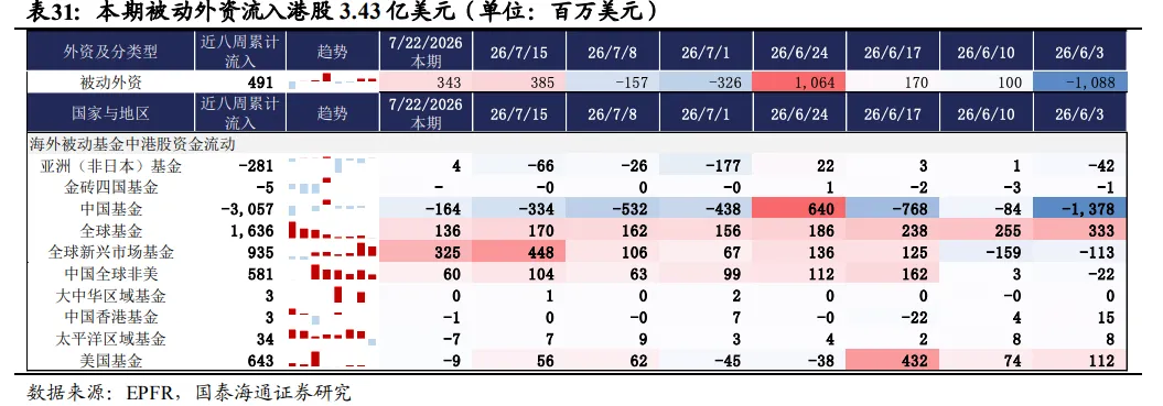港股7月逆袭，凭什么？