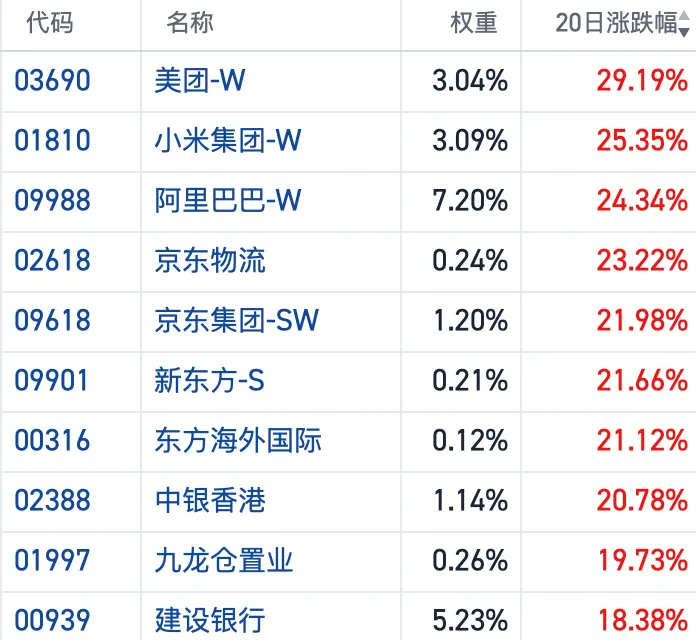 港股7月逆袭，凭什么？