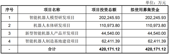 宇树科技月中上市	，90后王兴兴成就百亿身家