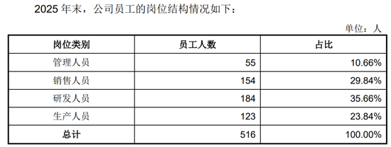 宇树科技月中上市	，90后王兴兴成就百亿身家