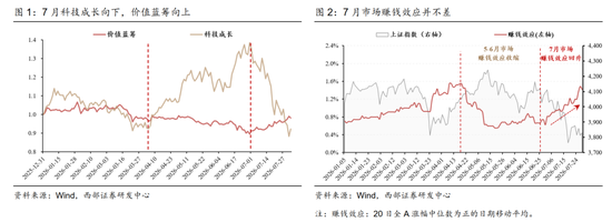 西部策略：AI波动并不意味着行情结束，AI或将进入“碳基时代”