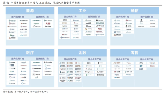 西部策略：AI波动并不意味着行情结束	，AI或将进入“碳基时代”