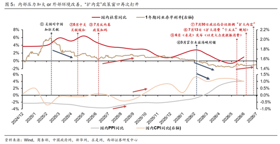 西部策略：AI波动并不意味着行情结束，AI或将进入“碳基时代	”