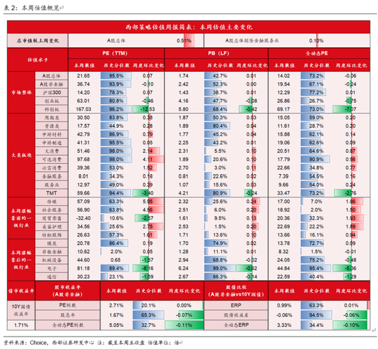 西部策略：AI波动并不意味着行情结束，AI或将进入“碳基时代”