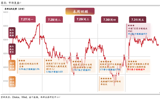 西部策略：AI波动并不意味着行情结束	，AI或将进入“碳基时代	”