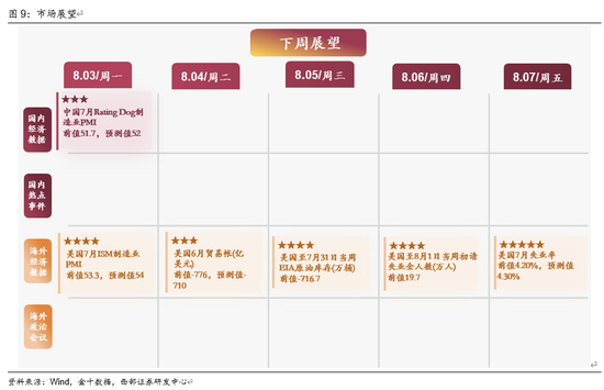 西部策略：AI波动并不意味着行情结束，AI或将进入“碳基时代”