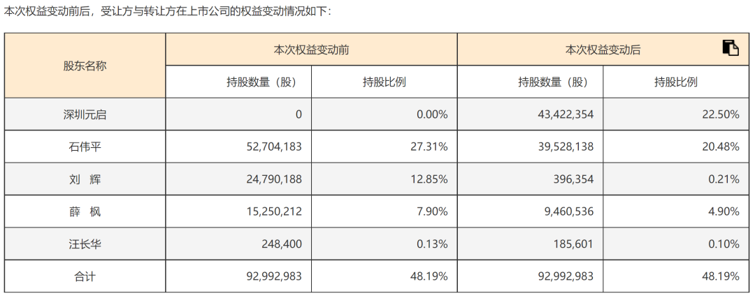 溢价超90%！300615，实控人拟变更！明日复牌