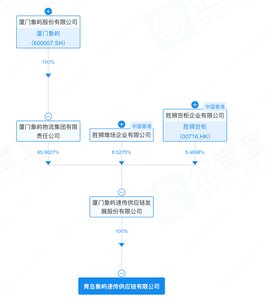 600057，旗下公司仓库起火，无人员伤亡	，原因正在调查中