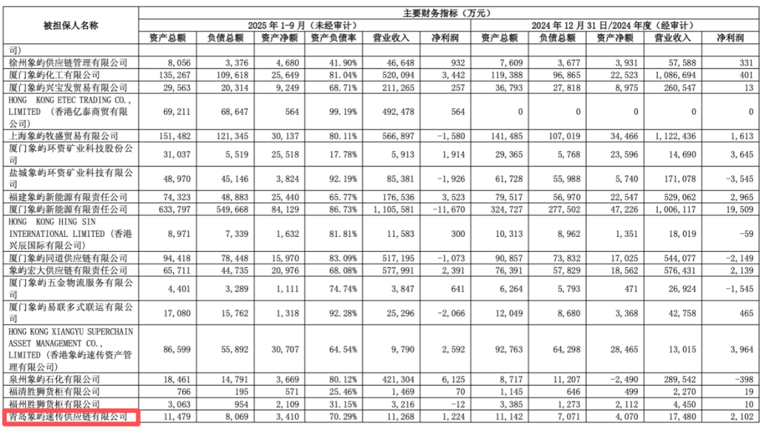 600057，旗下公司仓库起火	，无人员伤亡，原因正在调查中