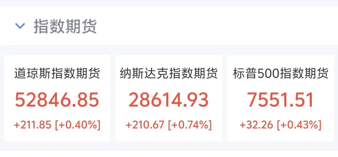 国际油价大跳水，美油重挫超6%	，美股期指、黄金白银集体上涨，特朗普取消打击伊朗，美伊3日将举行谈判