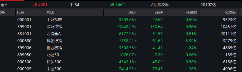 600793，午后涨停！造纸板块，异动拉升！