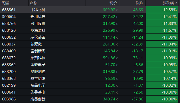 600793，午后涨停！造纸板块	，异动拉升！
