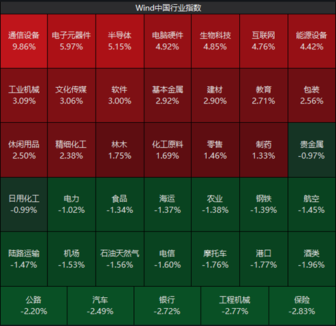 短期市场预计将维持区间震荡格局，不过前期快速杀跌带来的剧烈波动有所收敛，行情或逐步进入磨底修复阶段