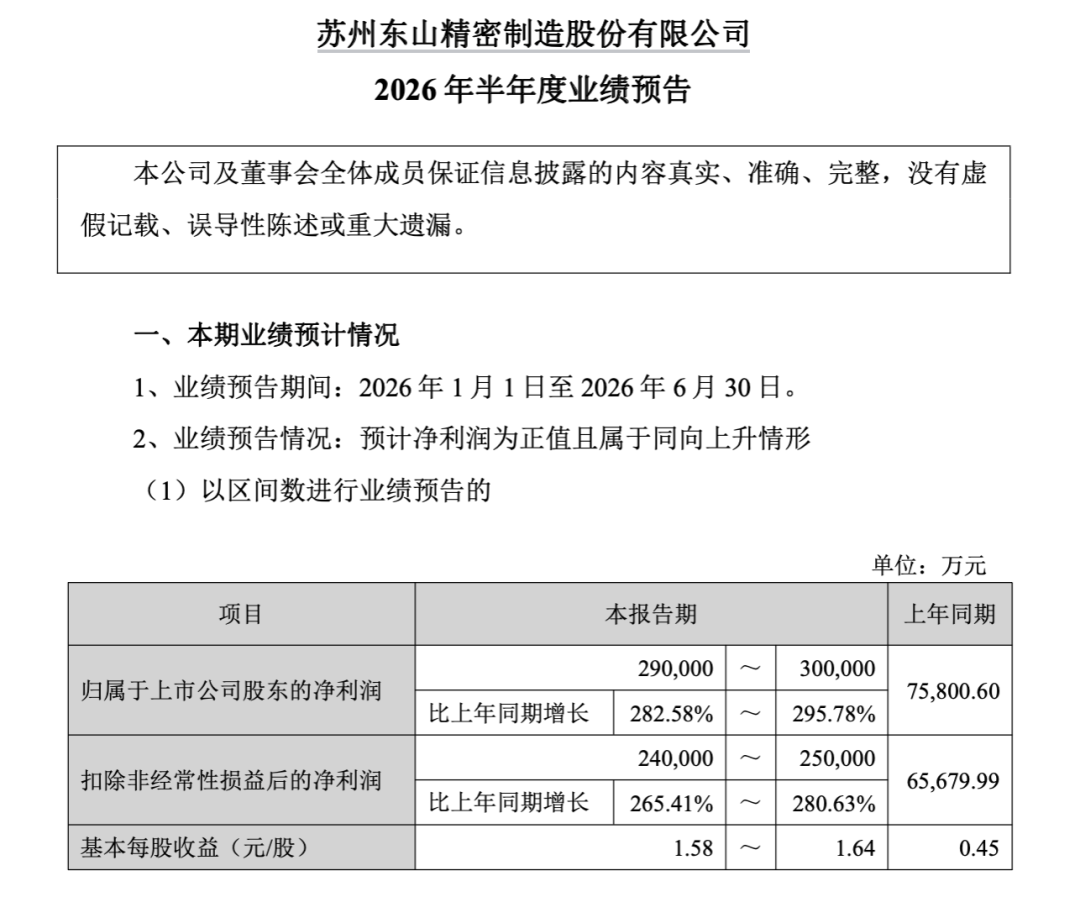 3400亿龙头惊魂一日！传闻砸出深坑，机构乘势抢筹