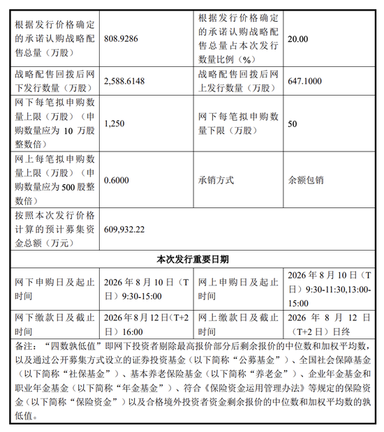宇树科技IPO定价150.8元 DeepSeek、腾讯等获战略配售