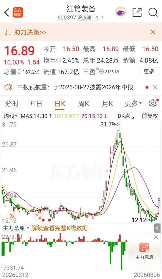 “三连板”600397：无注入矿山资产的安排或活动