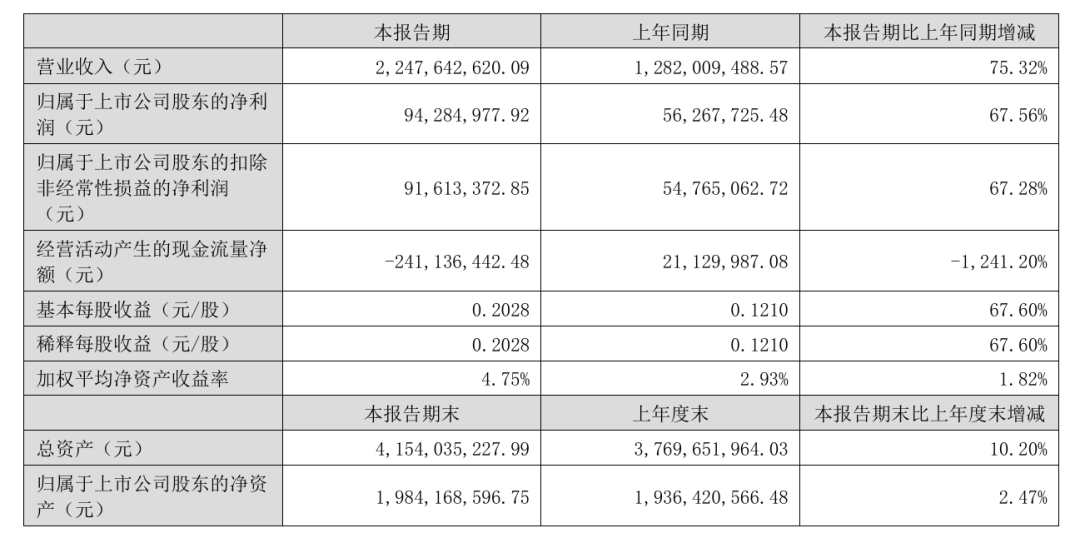 光华科技严重“失血”，应收账款飙升