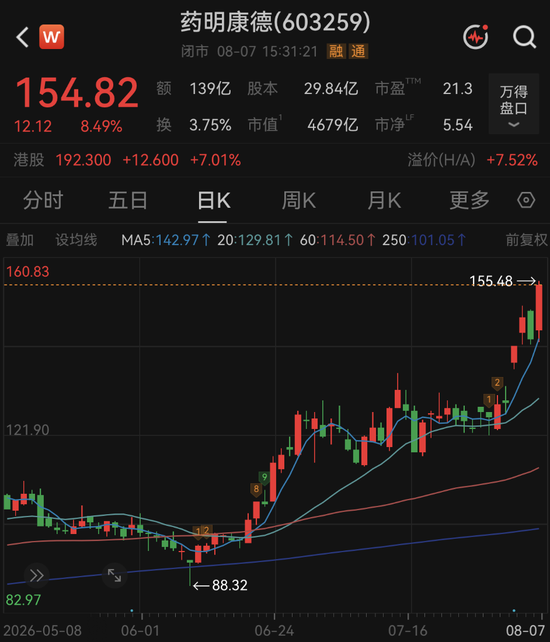 周末，利好突袭！A股龙头，最新公告！目标价再度上调