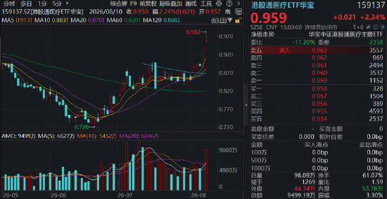 AI制药点燃“卖铲人	”行情，CXO巨头刷新多项纪录！创新药接棒在即？基金经理最新解读来了！
