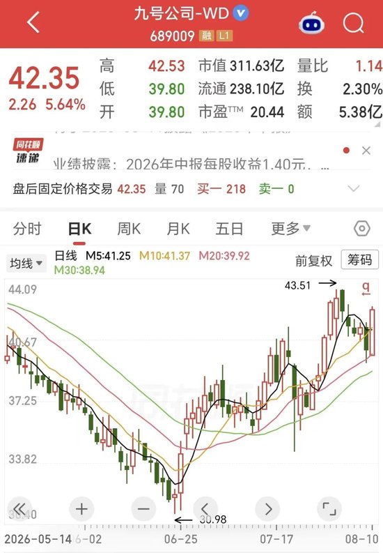 营收大增22%，净利下滑18%！两轮车龙头也难逃“增收不增利”？现金流骤降46%藏隐忧