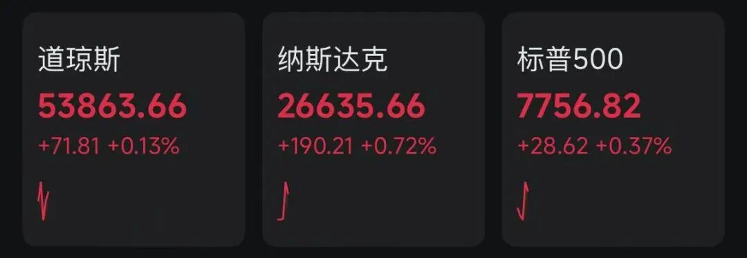 深夜！通胀数据缓和，美加息预期减弱	，半导体板块大涨