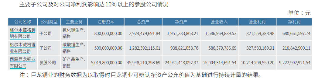 千亿铜矿巨头	，净利大增超100%创历史新高
