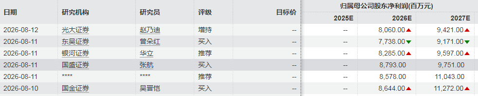 千亿铜矿巨头，净利大增超100%创历史新高