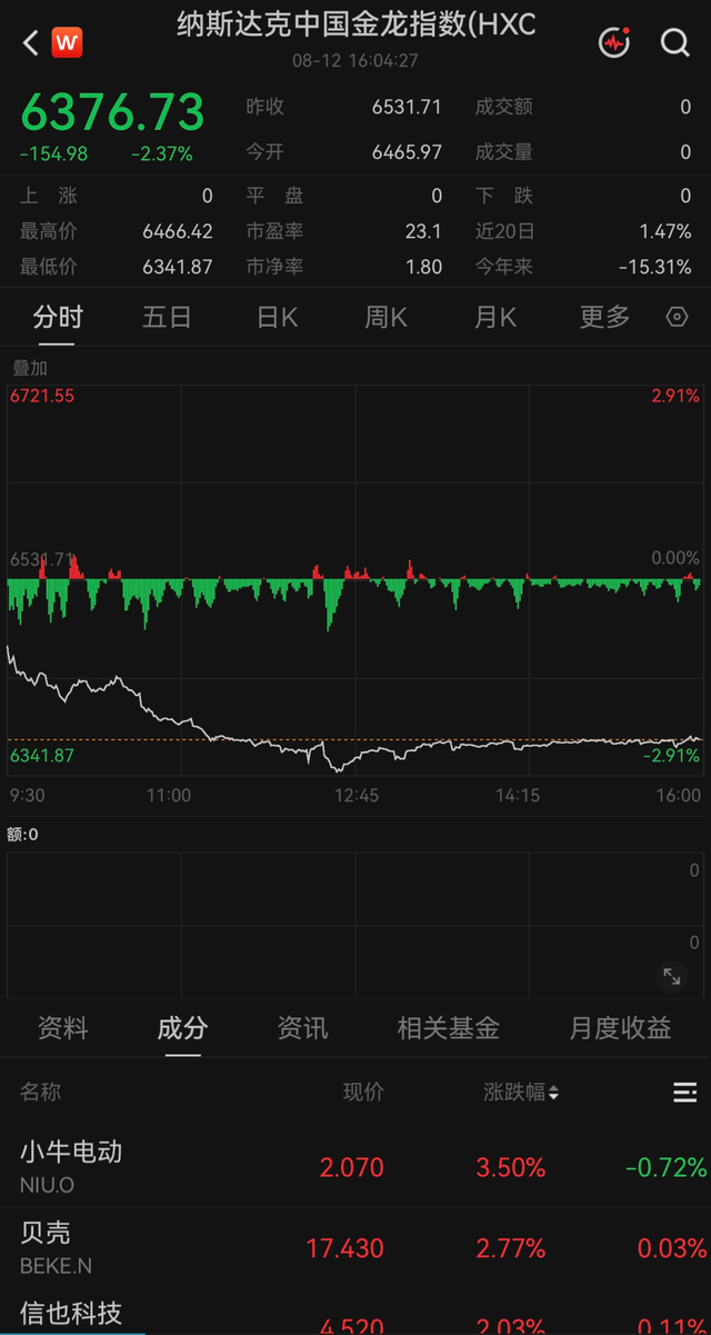 美温和CPI缓解加息压力，存储芯片、光通信板块领涨美股