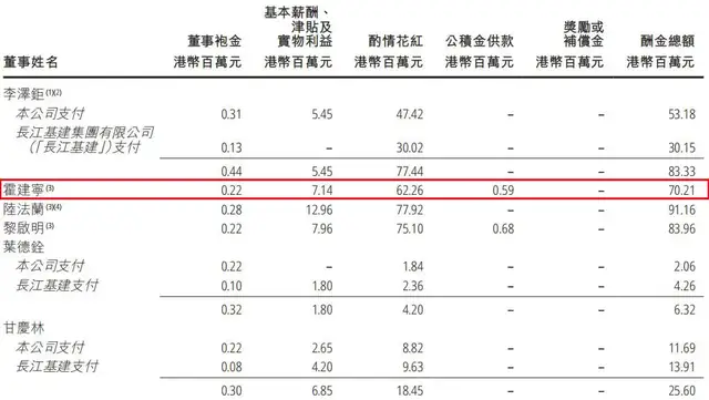 霍建宁打辅助	，李嘉诚家族攒下1600亿现金