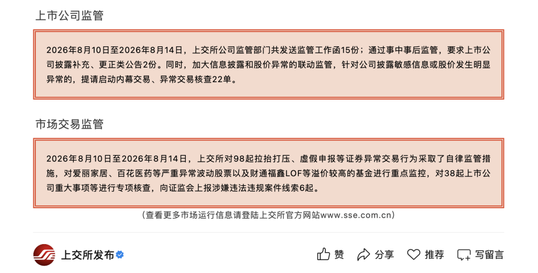 603221	、300862，被重点监控！
