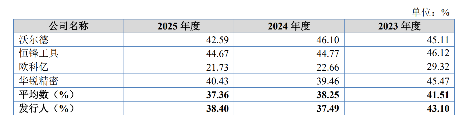 IPO雷达| 业绩“过山车	”	，森泰英格的高增长能否持续？