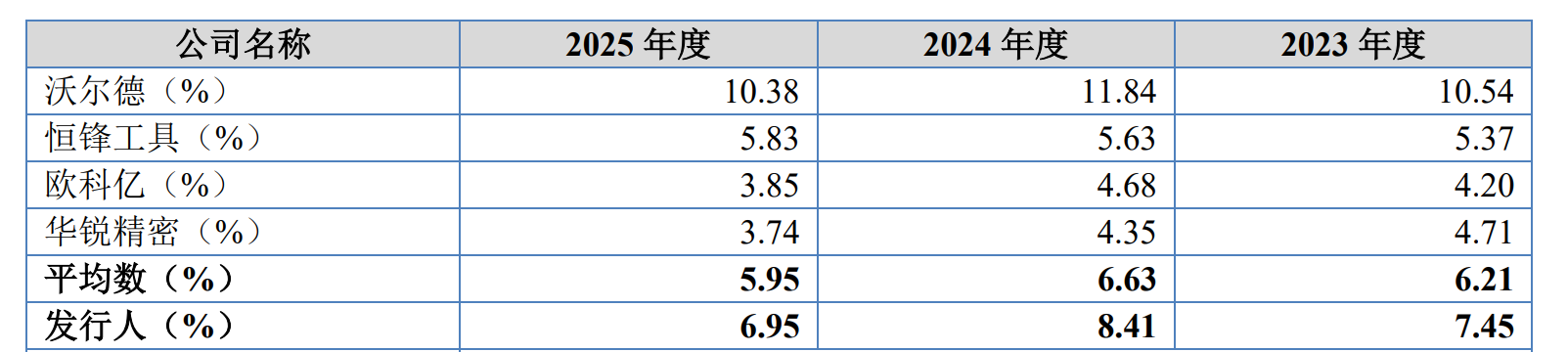 IPO雷达| 业绩“过山车”，森泰英格的高增长能否持续？