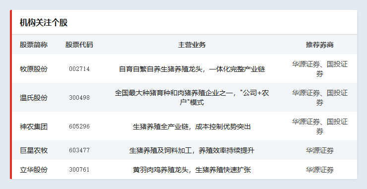 能繁母猪逼近政策红线	，猪周期何时迎来反转？