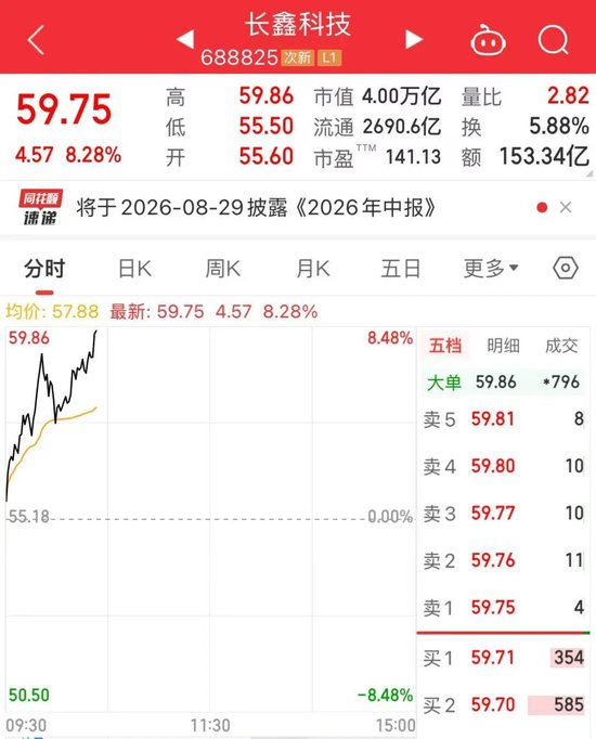 A股市值“一哥”，大涨！市值重回4万亿