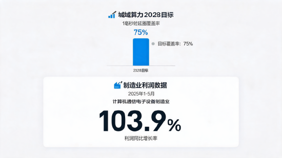 资金持续涌入！科技ETF近五日吸金超5500万，市场信心回升？